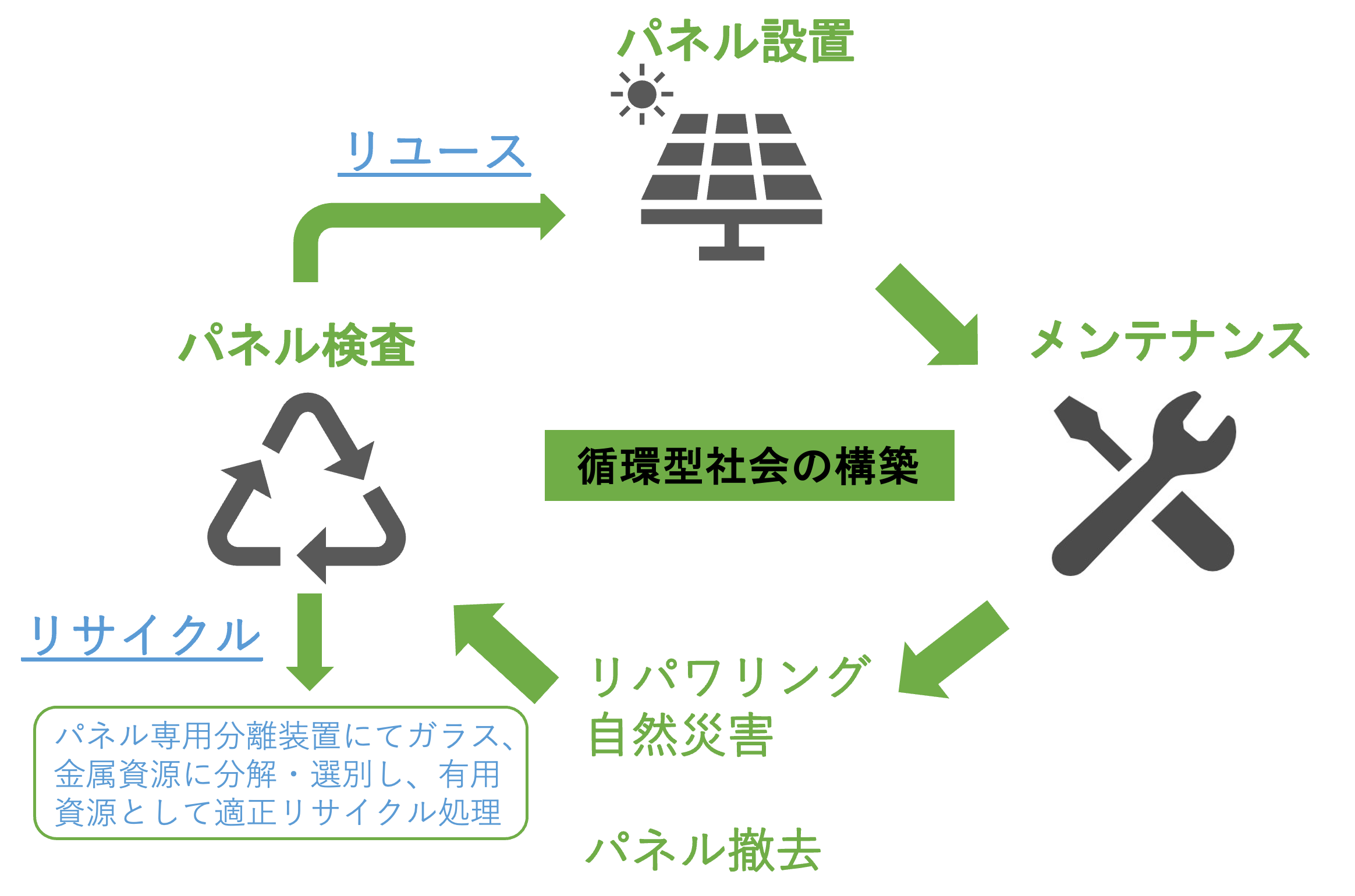 reuse-recycling画像